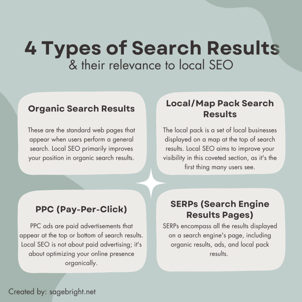 4 types of search results