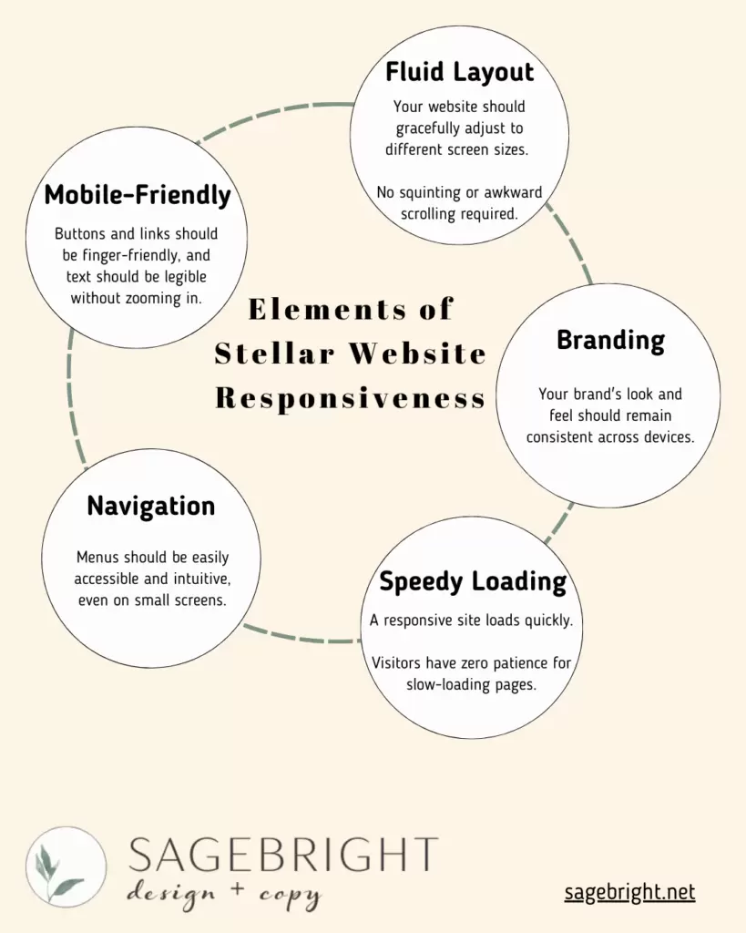 Elements of Stellar Website Responsiveness for small business website design