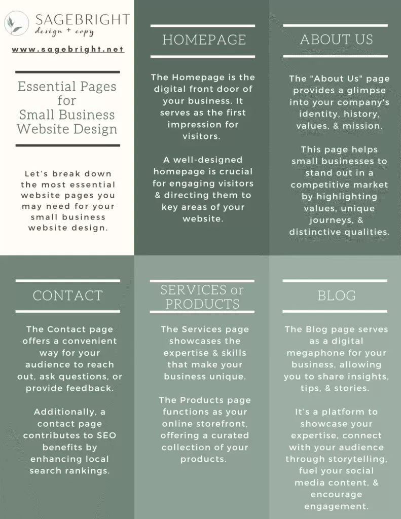 Essential Pages for Small Business Website Design