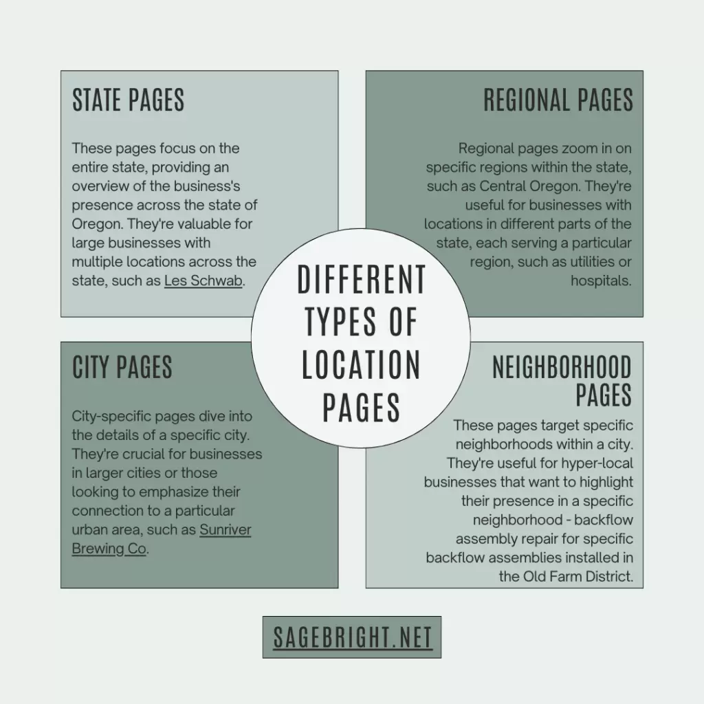 different types of location pages