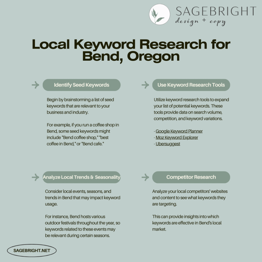 keyword research for Bend 1