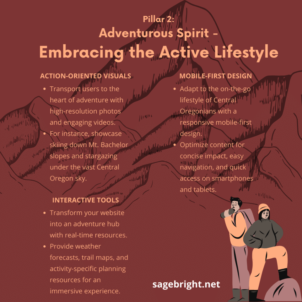 Pillar 2: Action-Oriented Visuals, Mobile-First Design, Interactive Tools