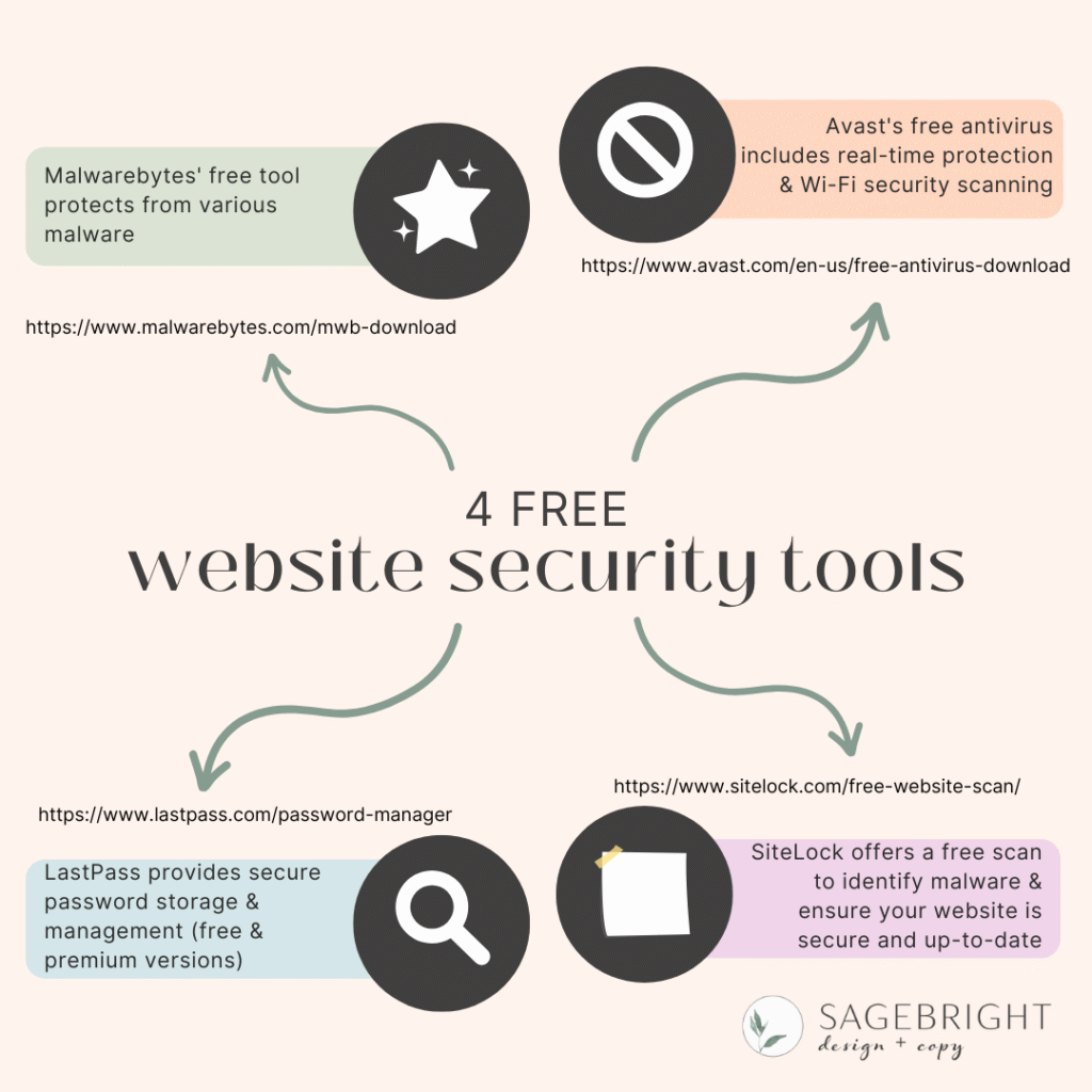 free website resources, security tools